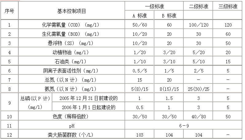 国家榴莲APP999下载进入网址排放标准